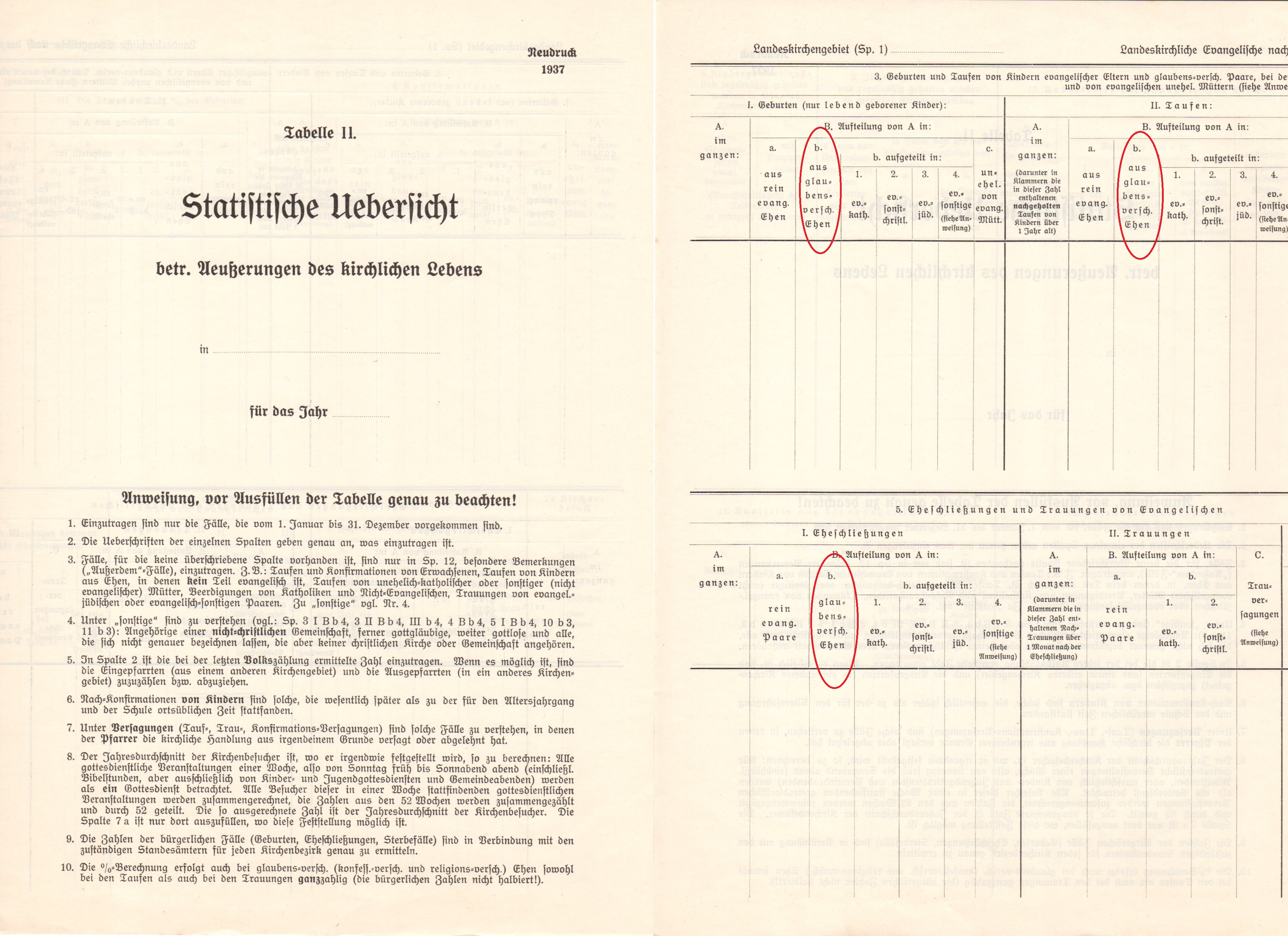 Neudruck 1937 des kirchlichen Statistikbogens mit dem vom NS-Regime favorisierten Begriff der "glaubensverschiedenen Ehe".